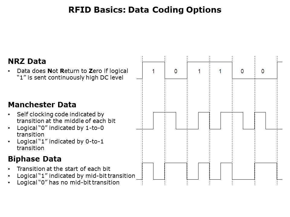 RFID-Slide5