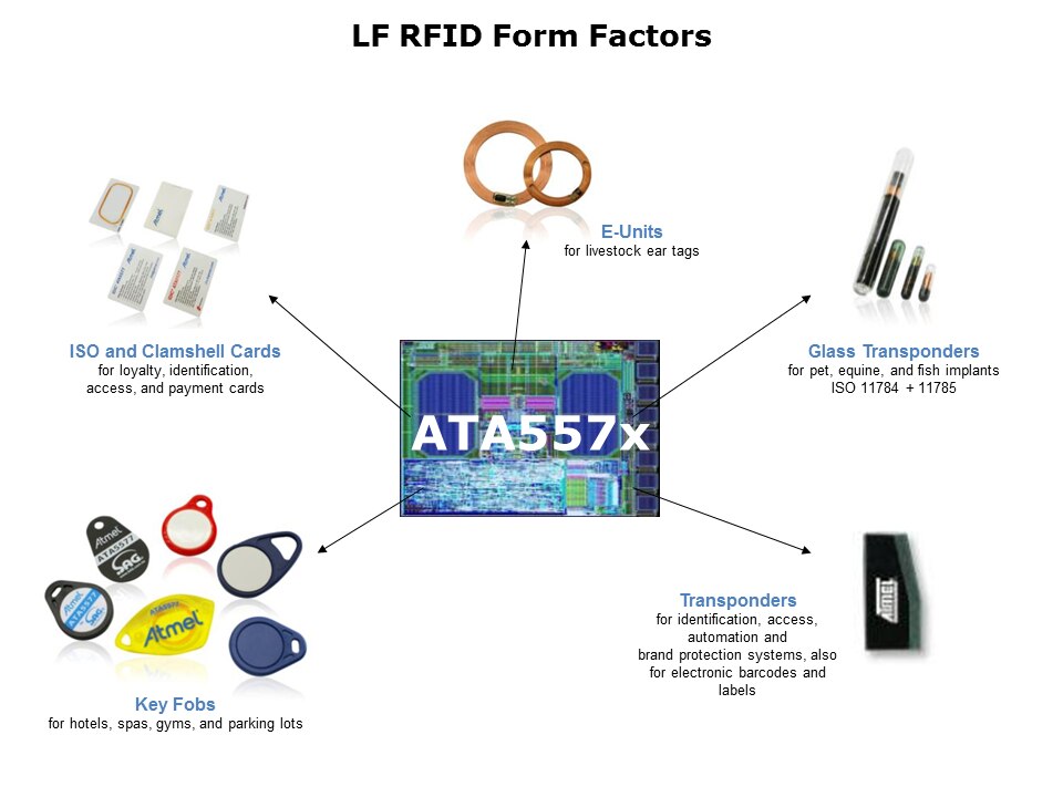 RFID-Slide9