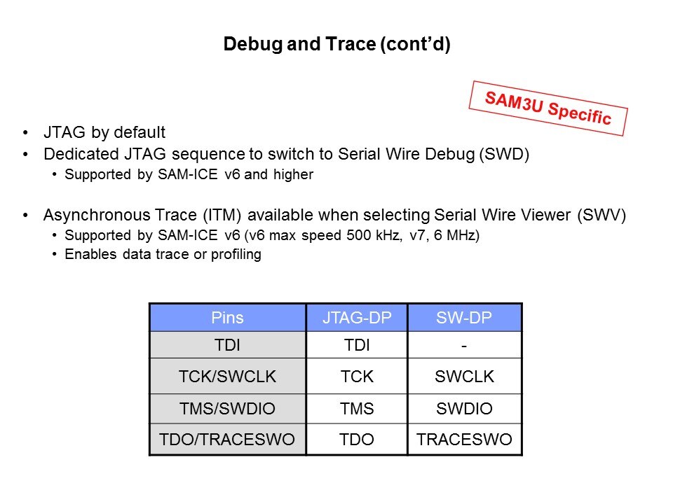 SAM3U Cortex-M3 Based MCU Introduction Slide 8
