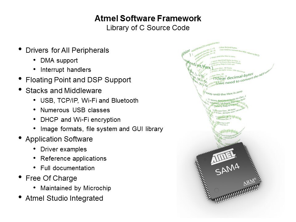 SAM4L Cortex-M4 Low Power Microcontroller Slide 18