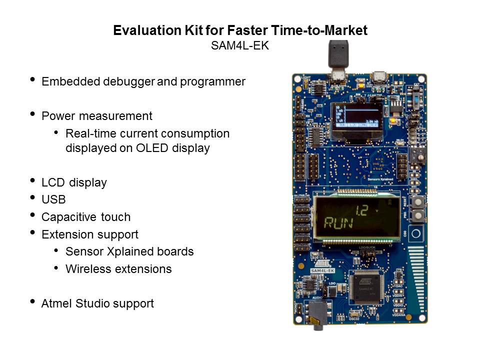 SAM4L Cortex-M4 Low Power Microcontroller Slide 20