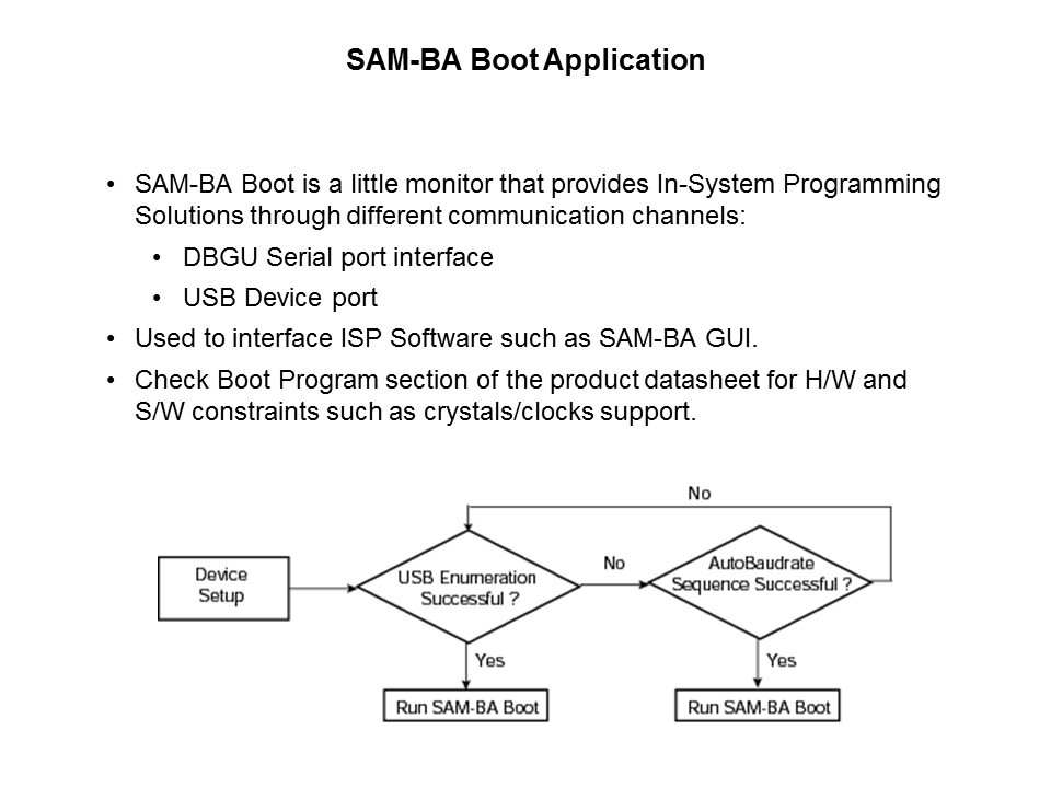 SAM9 MPU Boot Solutions and Application Deployment Slide 15