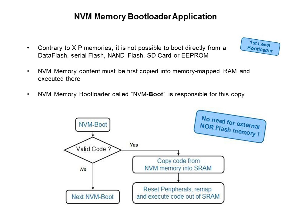 SAM9 MPU Boot Solutions and Application Deployment Slide 9