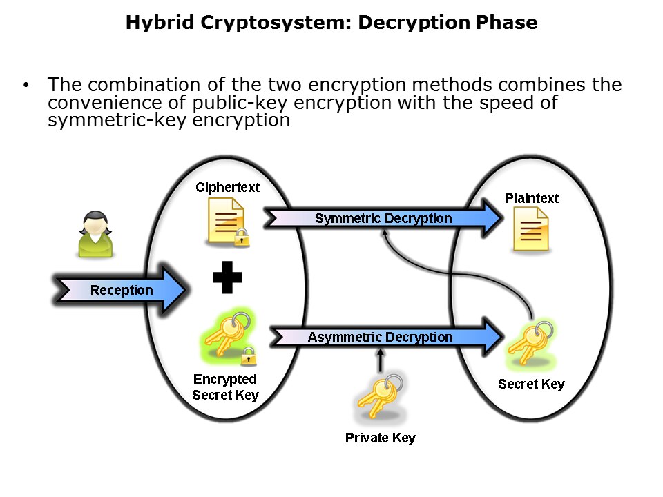 Cryptographic-Pt1-Slide12