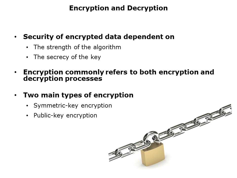 Cryptographic-Pt1-Slide5