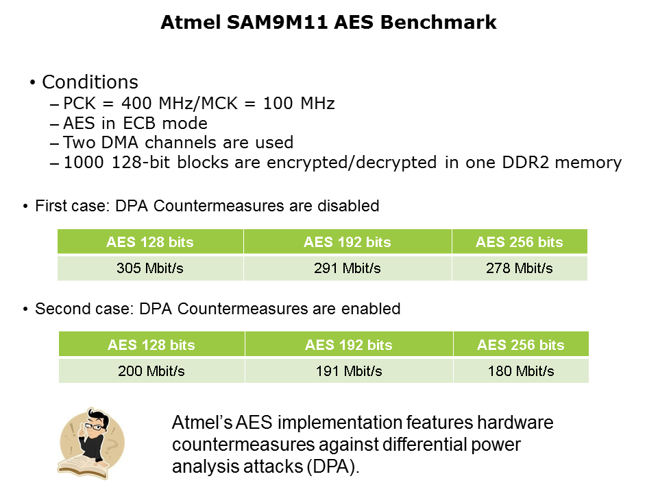 SAM9G46-Pt2-Slide12