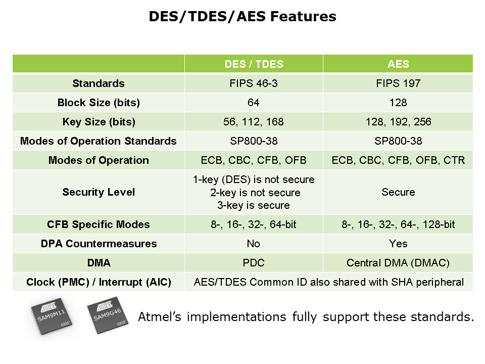 SAM9G46-Pt2-Slide13