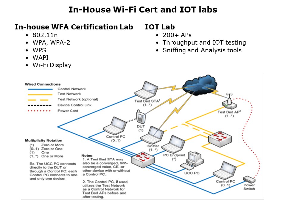 SmartConnectSlide19