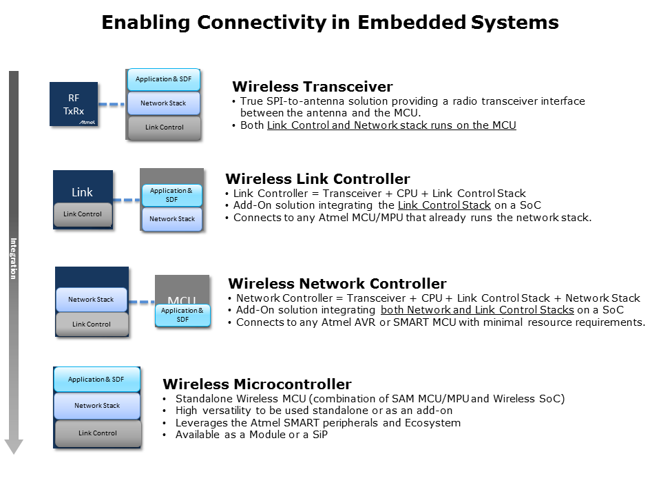 SmartConnectSlide7