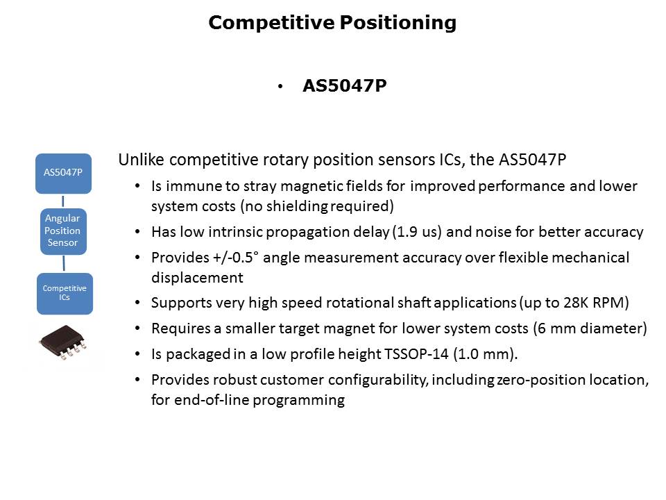 AS5047 Rotary Position Sensor Slide 13