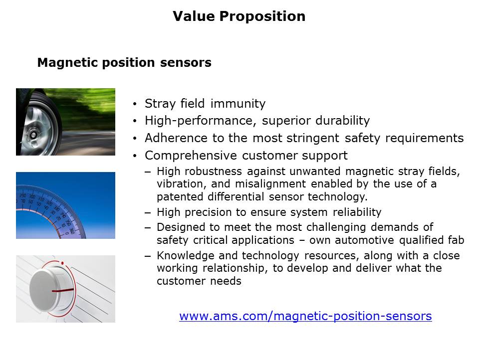 AS5047 Rotary Position Sensor Slide 2