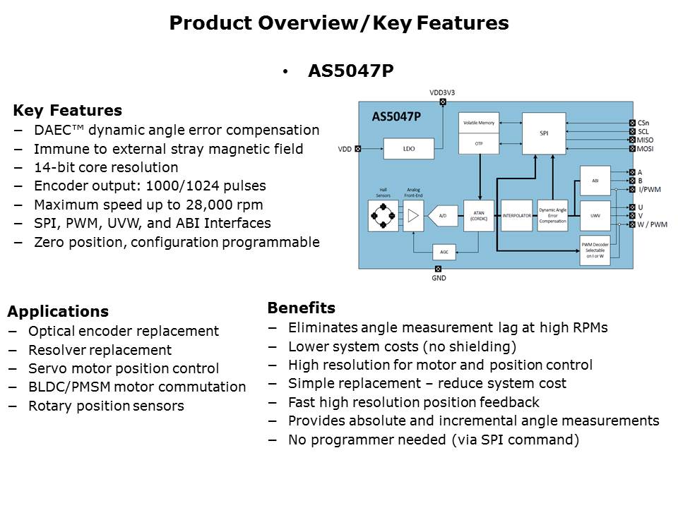 AS5047 Rotary Position Sensor Slide 4