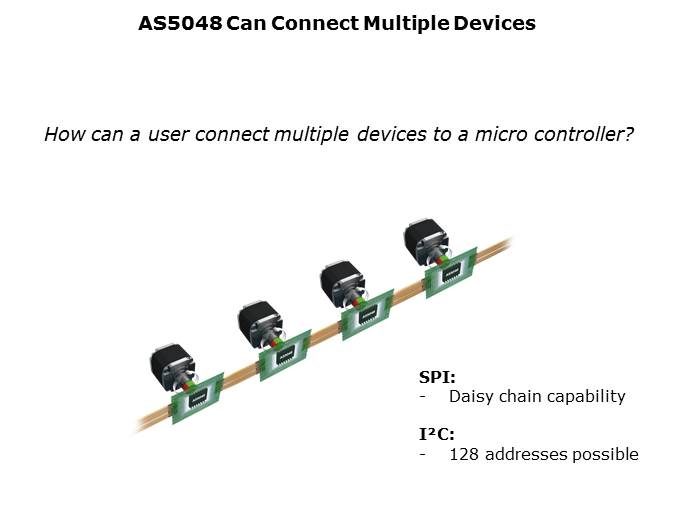 AS5048 14-bit Magnetic Rotary Encoder IC Slide 8