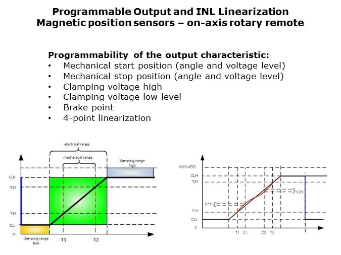 AS516-Slide10