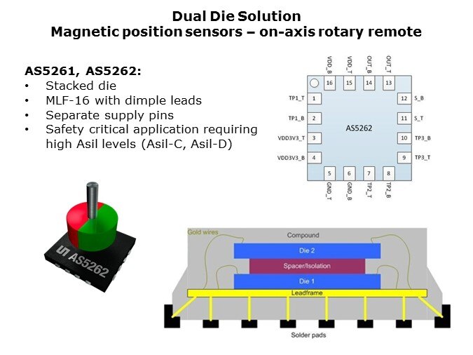 AS516-Slide11