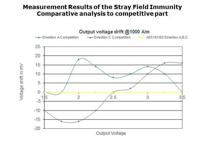 AS516-Slide14