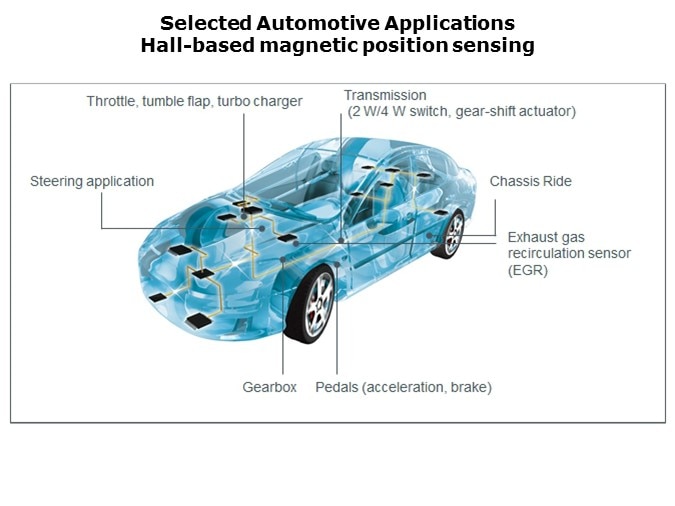 AS516-Slide6