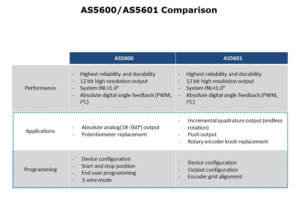 AS5601 Slide 14