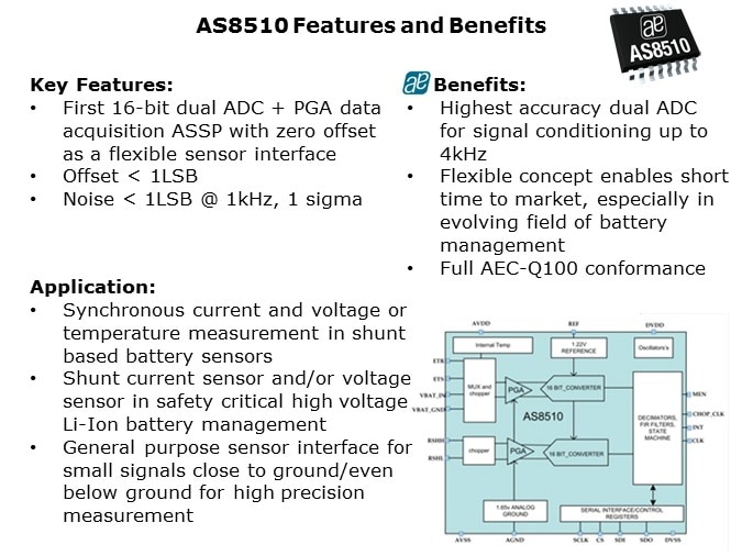 AS8510-Slide10