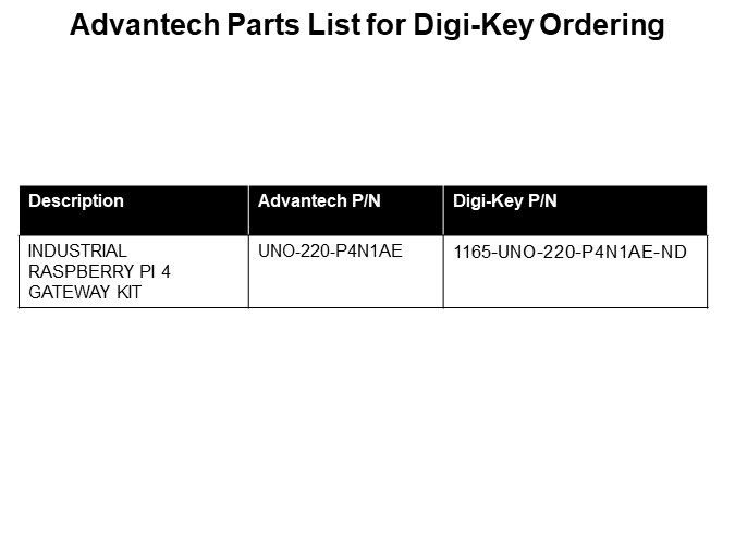 Advantech Parts List for DigiKey Ordering