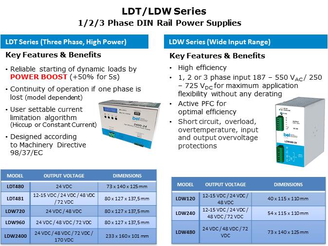 DIN Rail AC-DC and DC-DC Power Supplies Slide 5