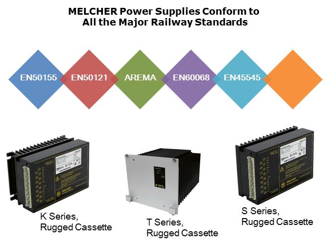 Melcher Harsh Environment Products Slide 3