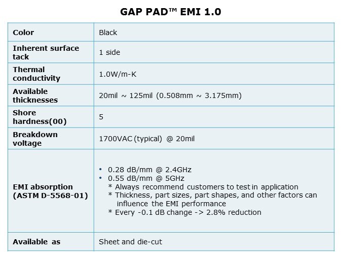 GapPad-Slide10