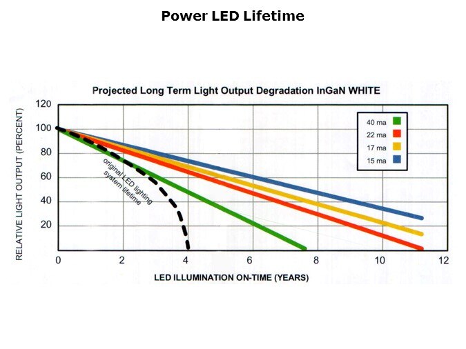 LED-Slide4