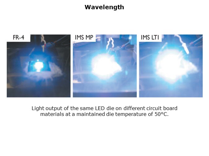 LED-Slide5