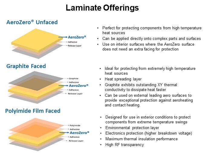 Laminate Offerings