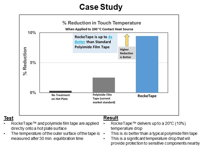 Case Study