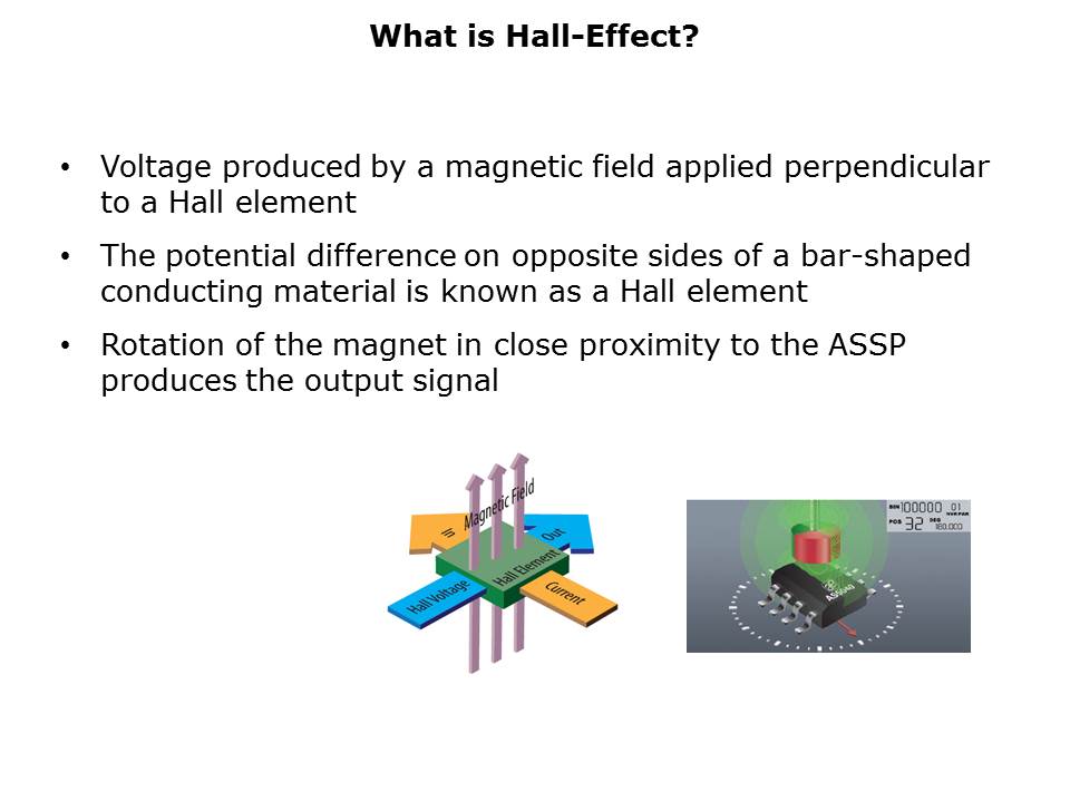 AMM20B-Slide3