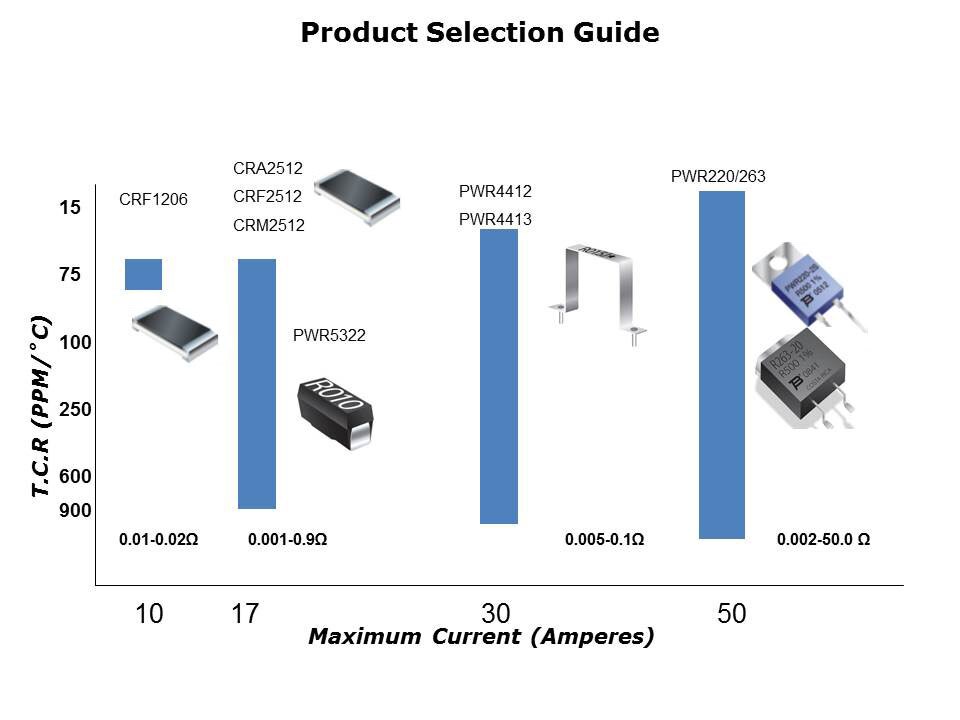 Current-Slide4