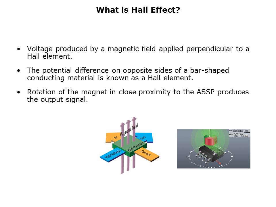 EMS22-Slide3