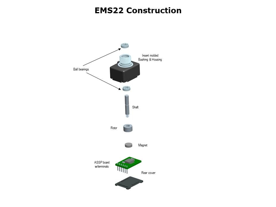 EMS22-Slide4