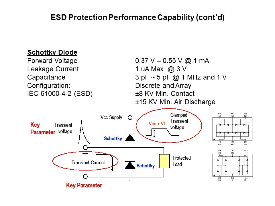 schottky diode