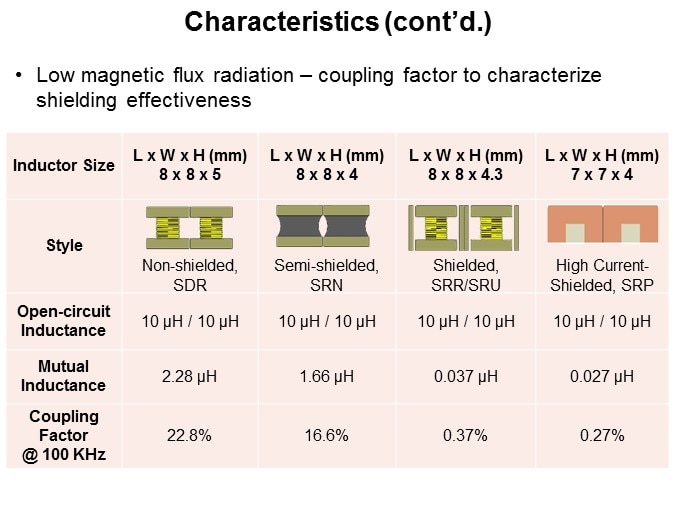 Characteristics (cont'd.)