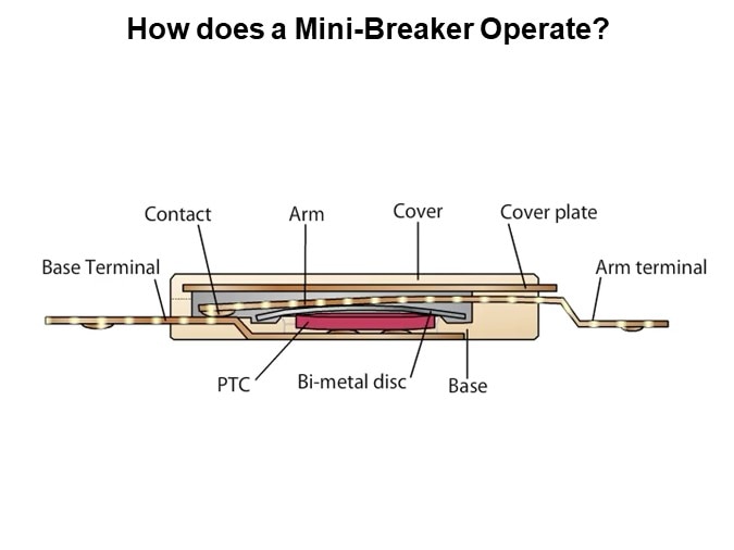 How does a Mini-Breaker Operate?