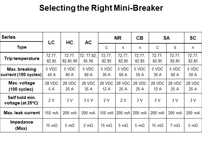 Selecting the Right Mini-Breaker