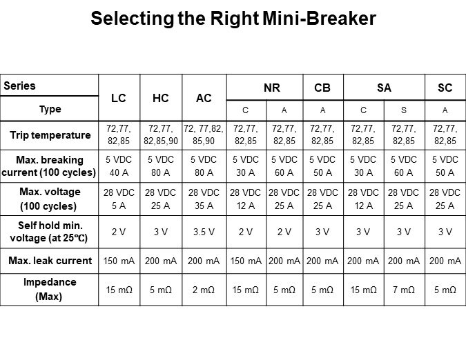 Selecting the Right Mini-Breaker