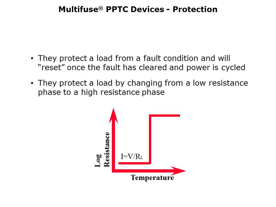 Slide3