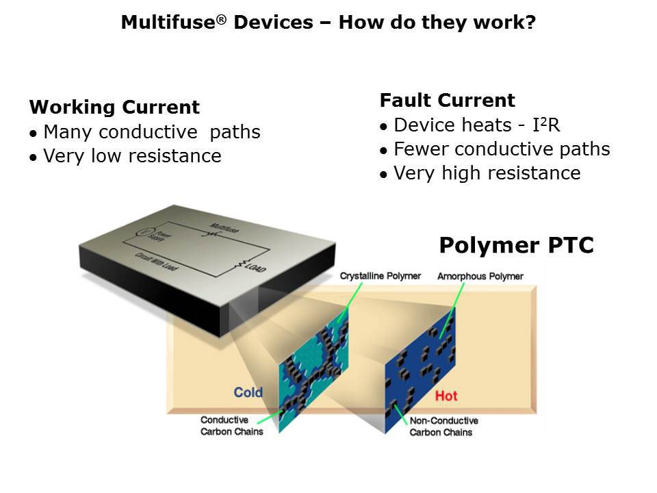 Slide6