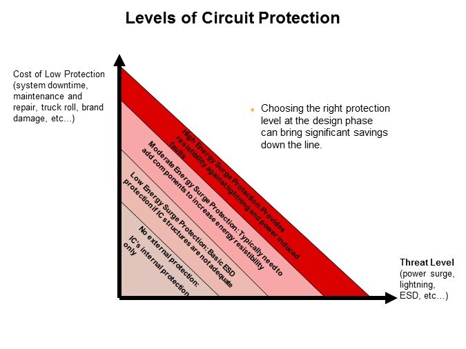 Image of Bourns Transient Blocking Units - Slide3