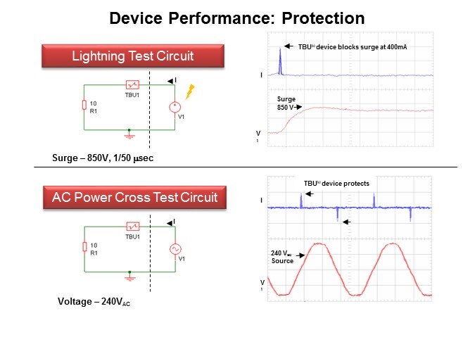 Image of Bourns Transient Blocking Units - Slide6