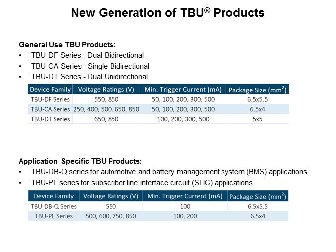 Image of Bourns Transient Blocking Units - Slide9