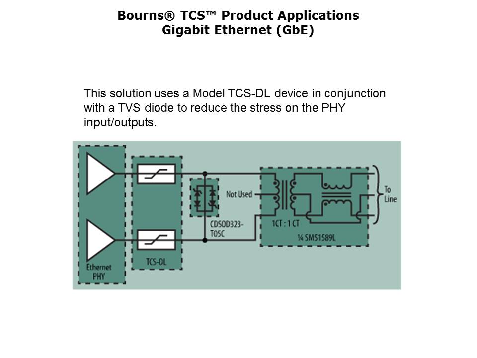 Slide14