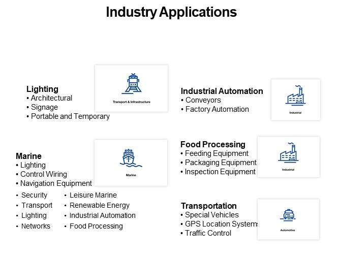 Industry Applications