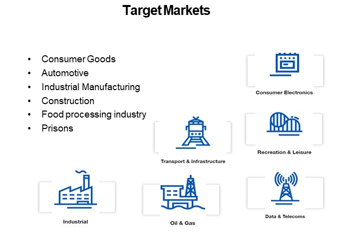 Target Markets