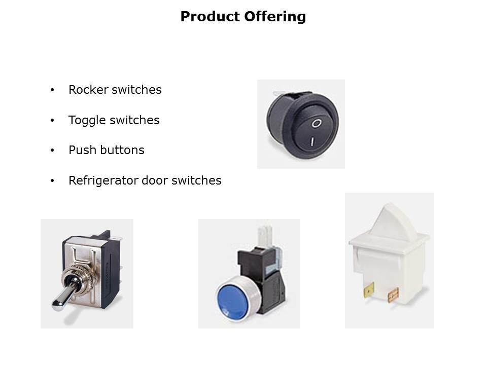 switches-slide2