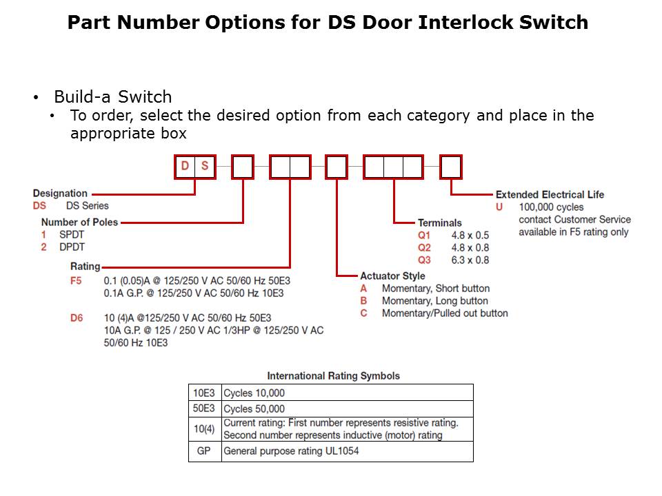 DoorSwitch-Slide4